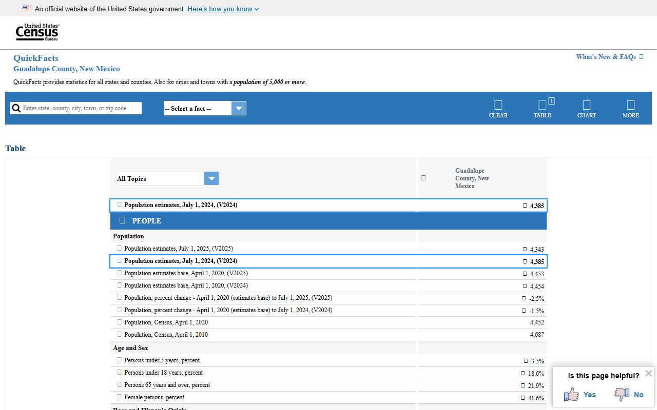 Guadalupe County court records Census QuickFacts county profile