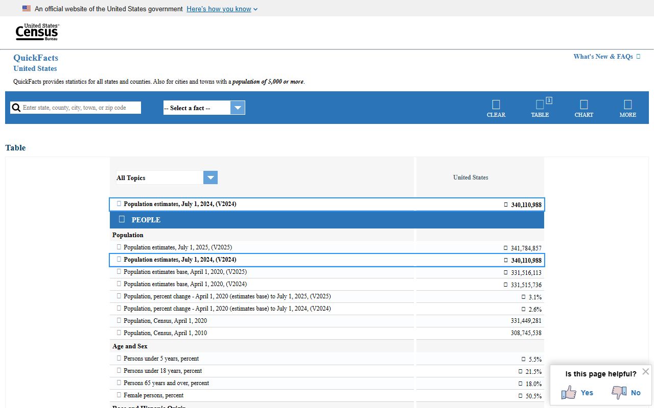 Guadalupe County court records Santa Rosa Census QuickFacts profile